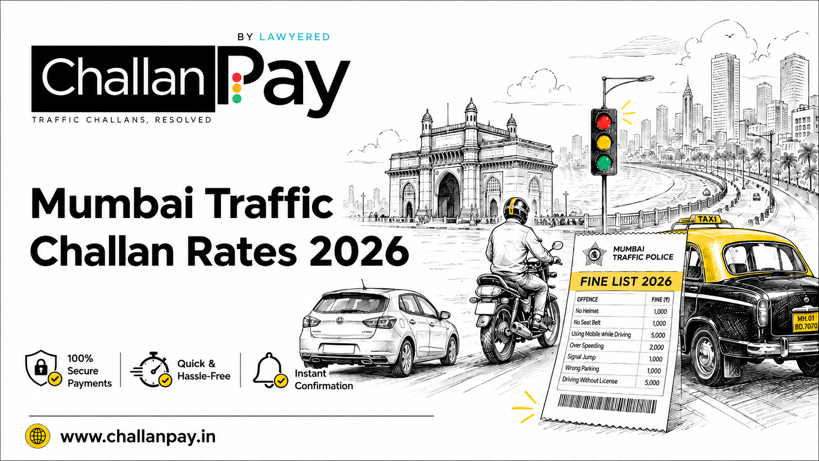 Mumbai Traffic Challan Rates 2026: Updated Fine List for Car & Bike Owners Lawyered